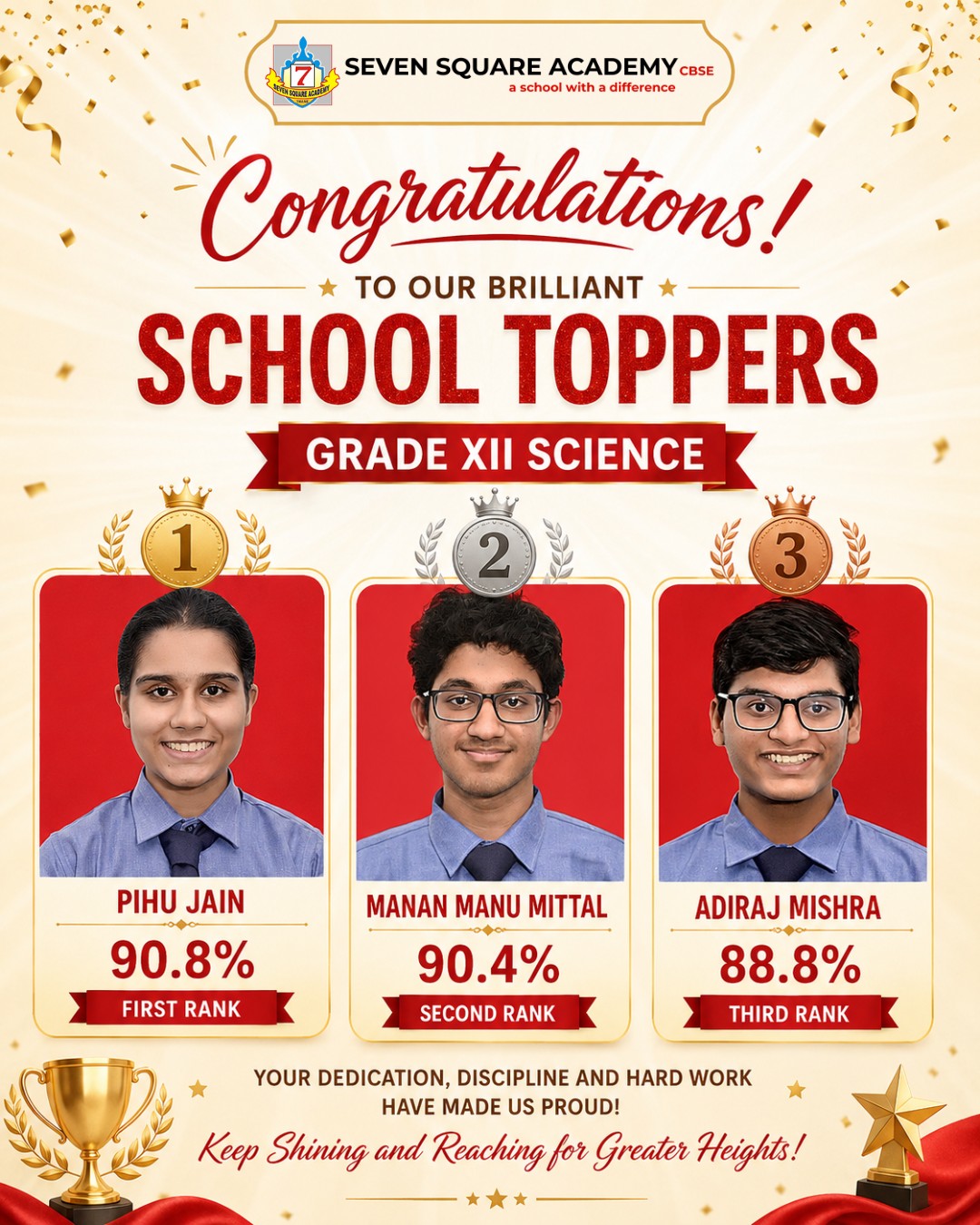Grade XII